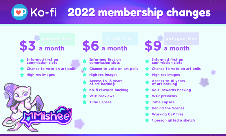 2022 Membership Changes - Ko-fi ️ Where creators get support from fans ...