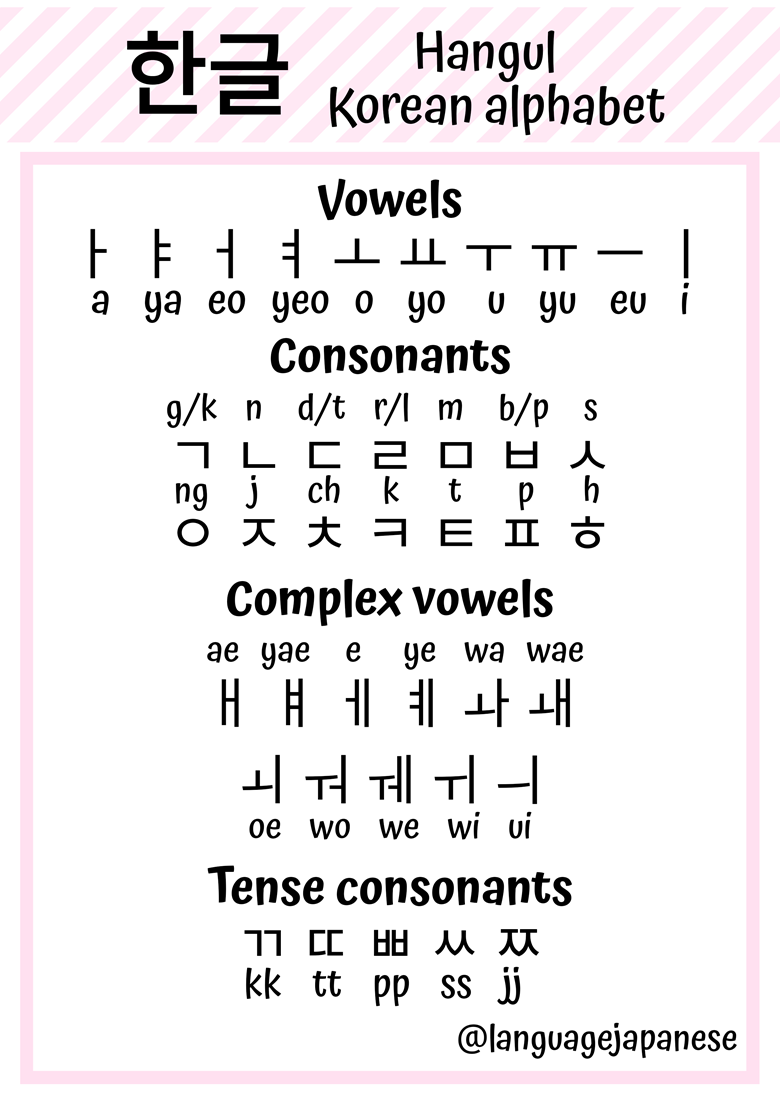 hangul alphabet sheet languagejapanese s ko fi shop ko fi where creators get support from fans through donations memberships shop sales and more the original buy me a coffee page