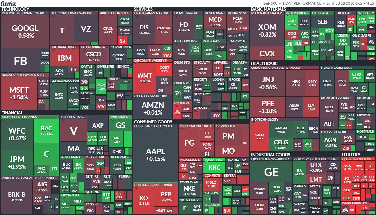 here-s-how-the-top-10-s-p-500-stocks-have-changed-over-the-last-50