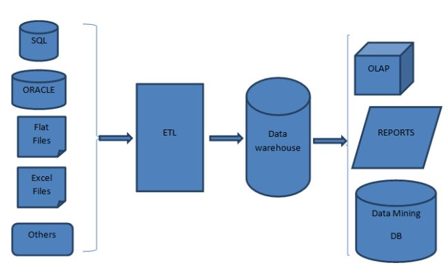 ETL Working Model