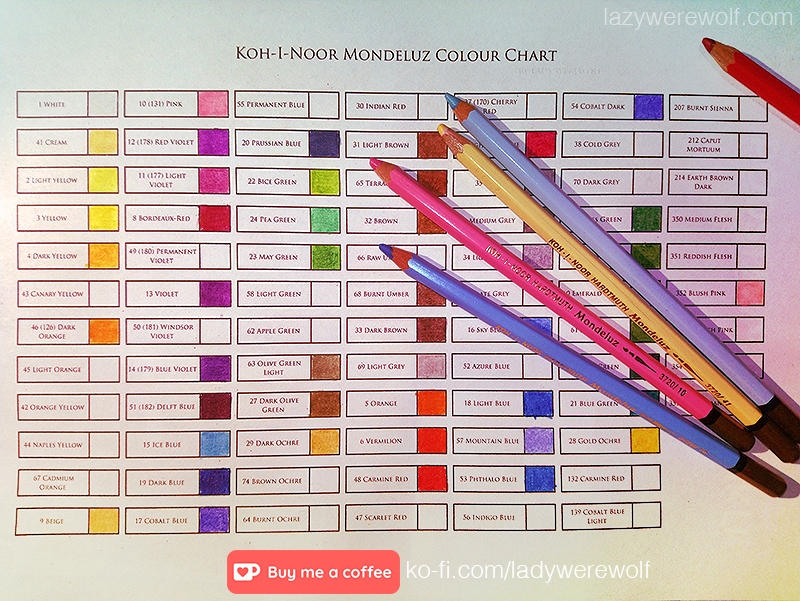 Koh I Noor Mondeluz Colour Chart
